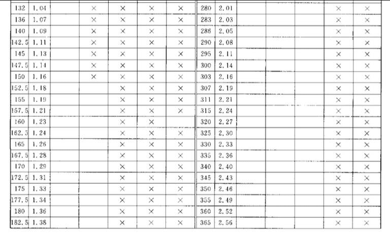 o型圈規格尺寸表
